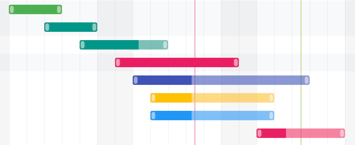 With Repsona, Creating Gantt chart is Easy. Overcome the Drawbacks.