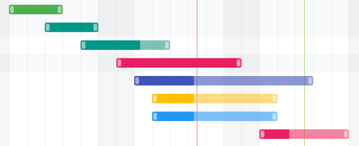 With Repsona, Creating Time axis is Easy. Overcome the Drawbacks.