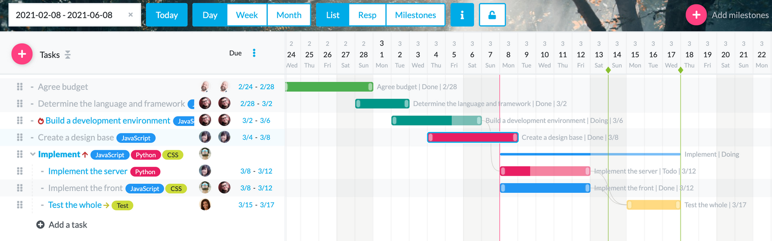 Timeline (Gantt chart) is also available for free, easy operation by drag and drop