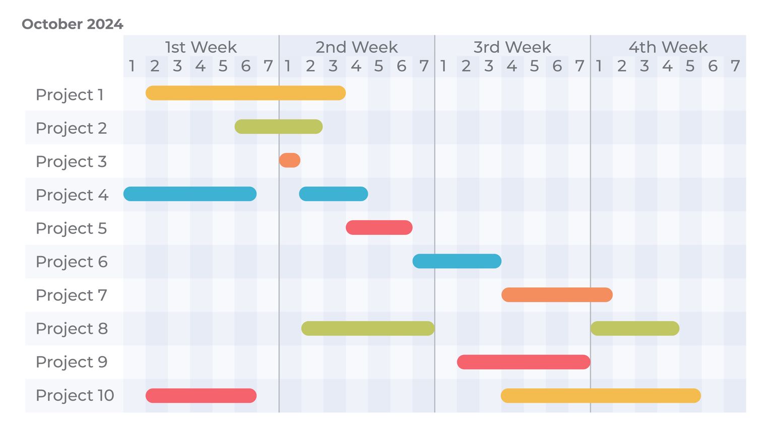 What is Task management chart?