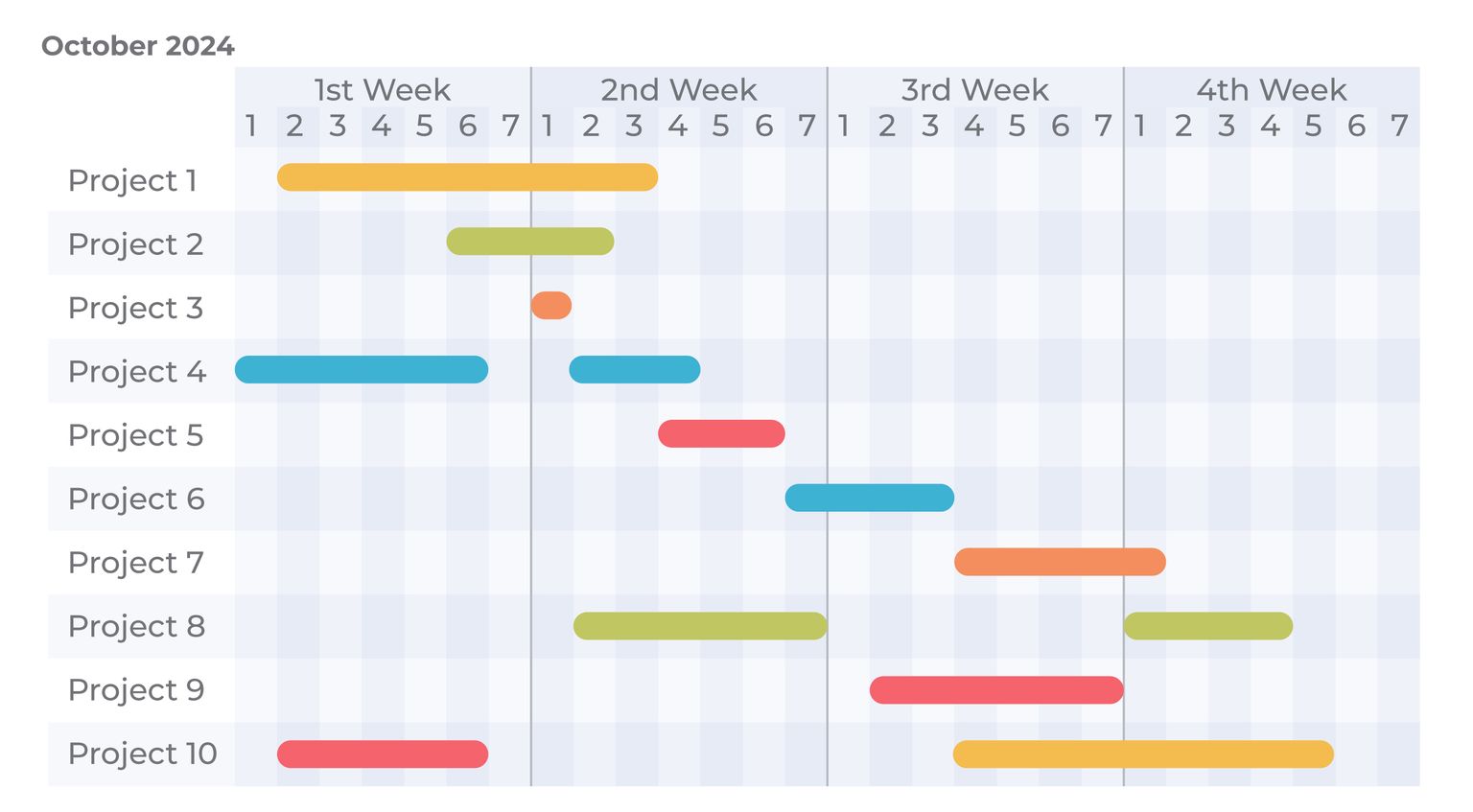 What is Gantt chart?