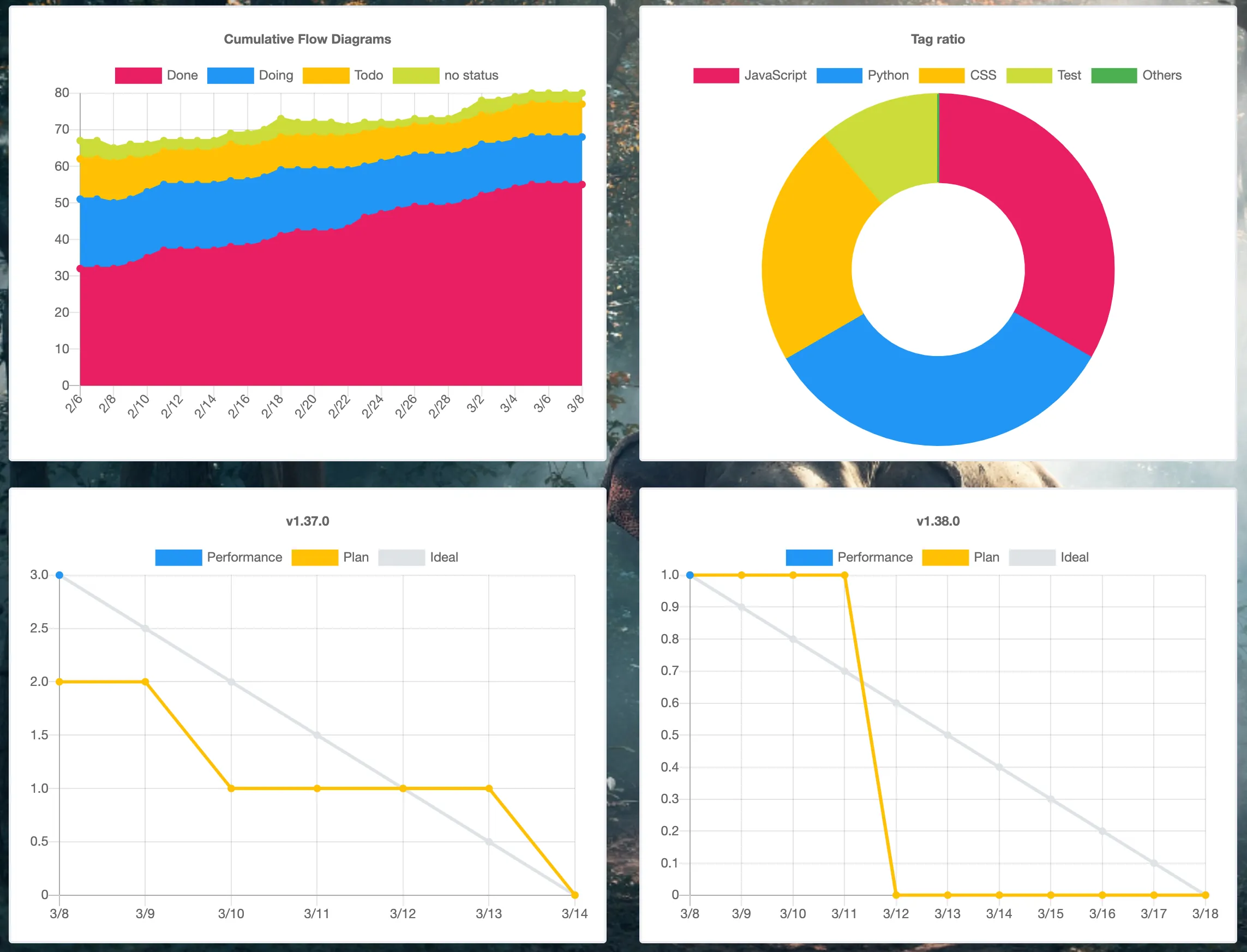 charts