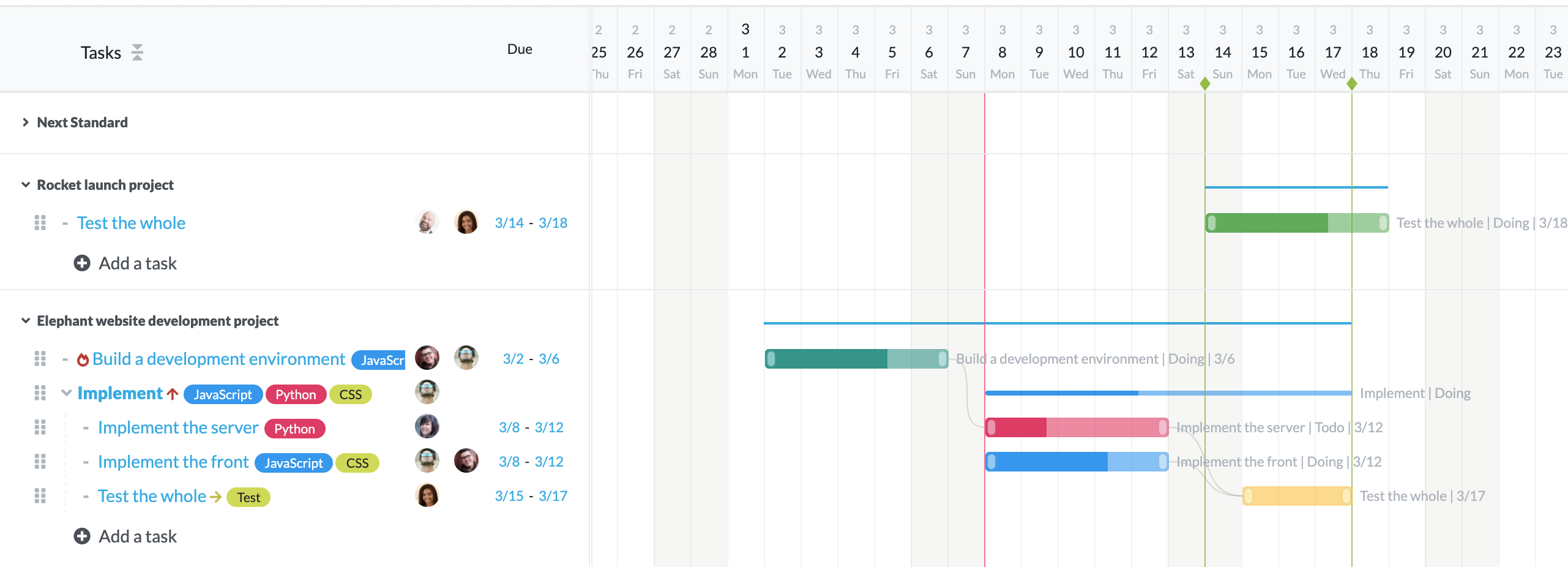 Cross Project Gantt Chart